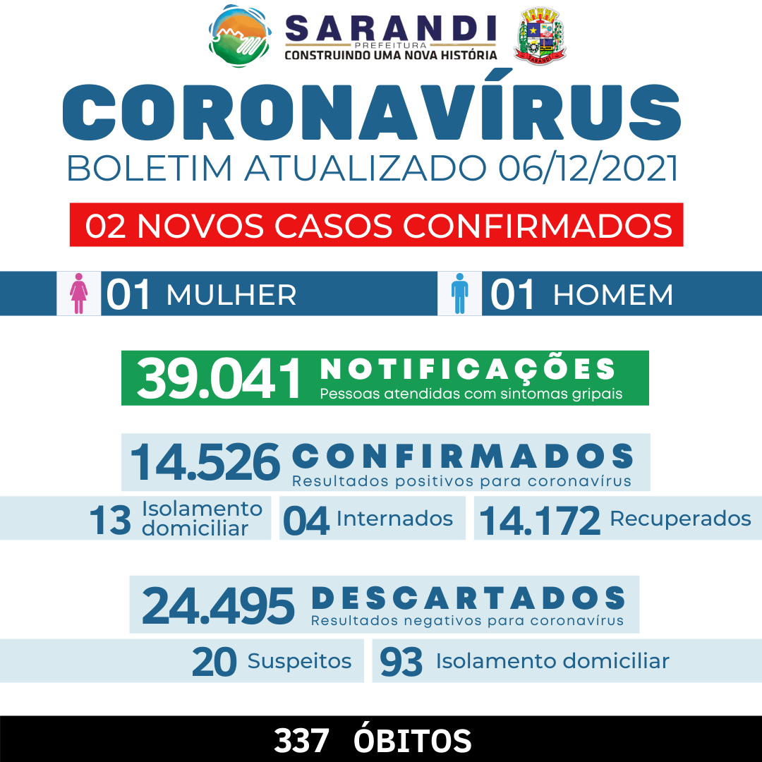 BOLETIM COVID-19 - 06/12/2021